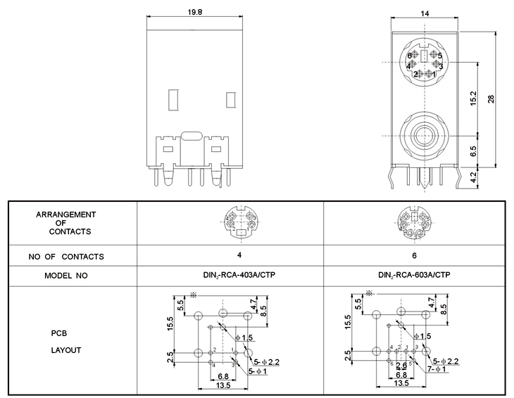 DIN-RCA-603A: tech img