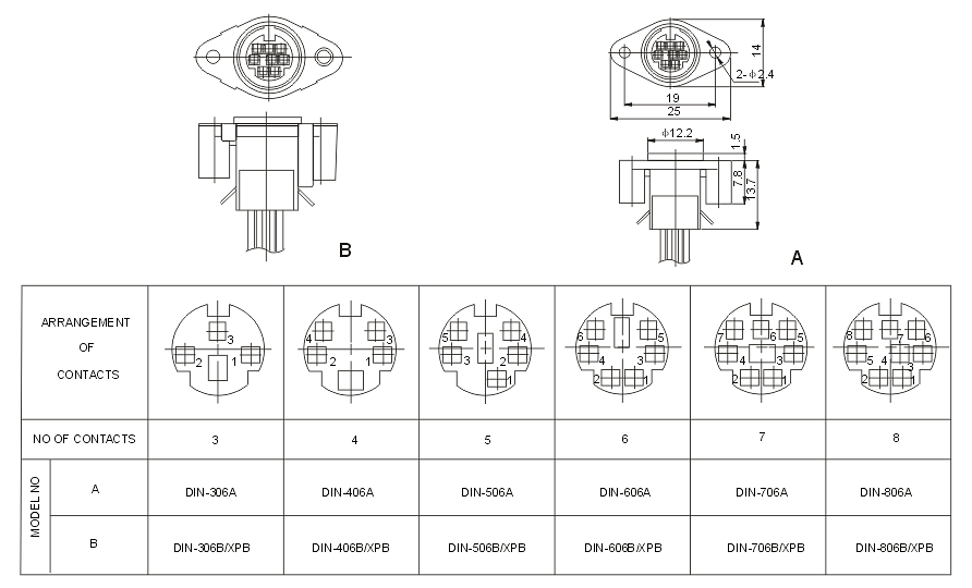 DIN-806/XPB: tech img