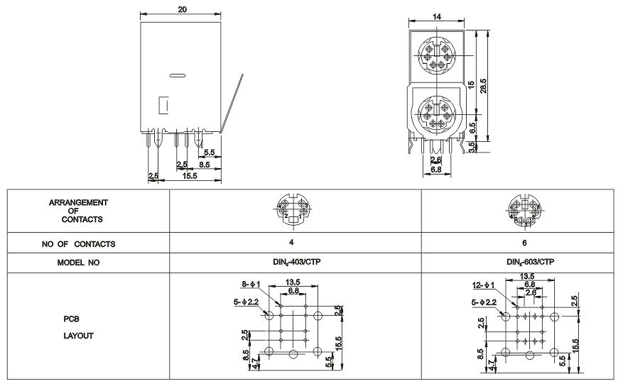 DIN2-603/CTP: tech img