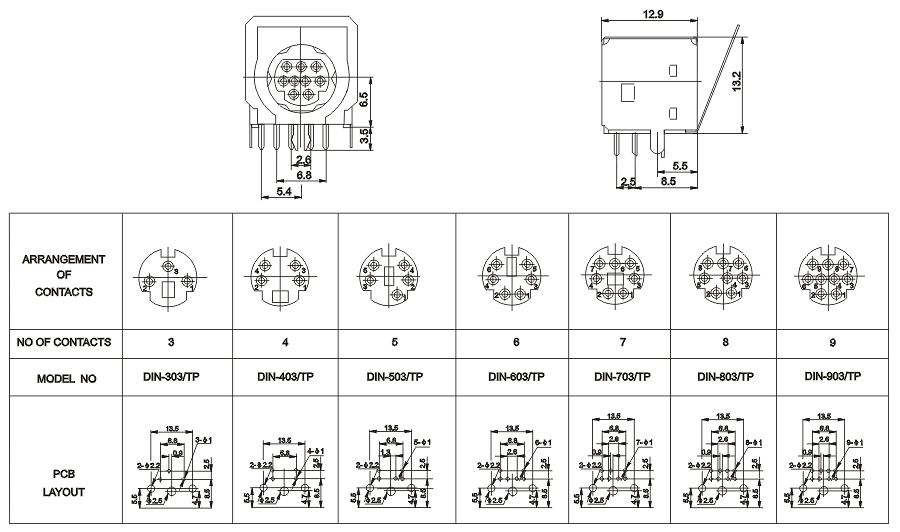 DIN-903/TP: tech img