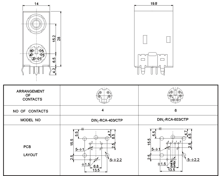 DIN-RCA-603: tech img